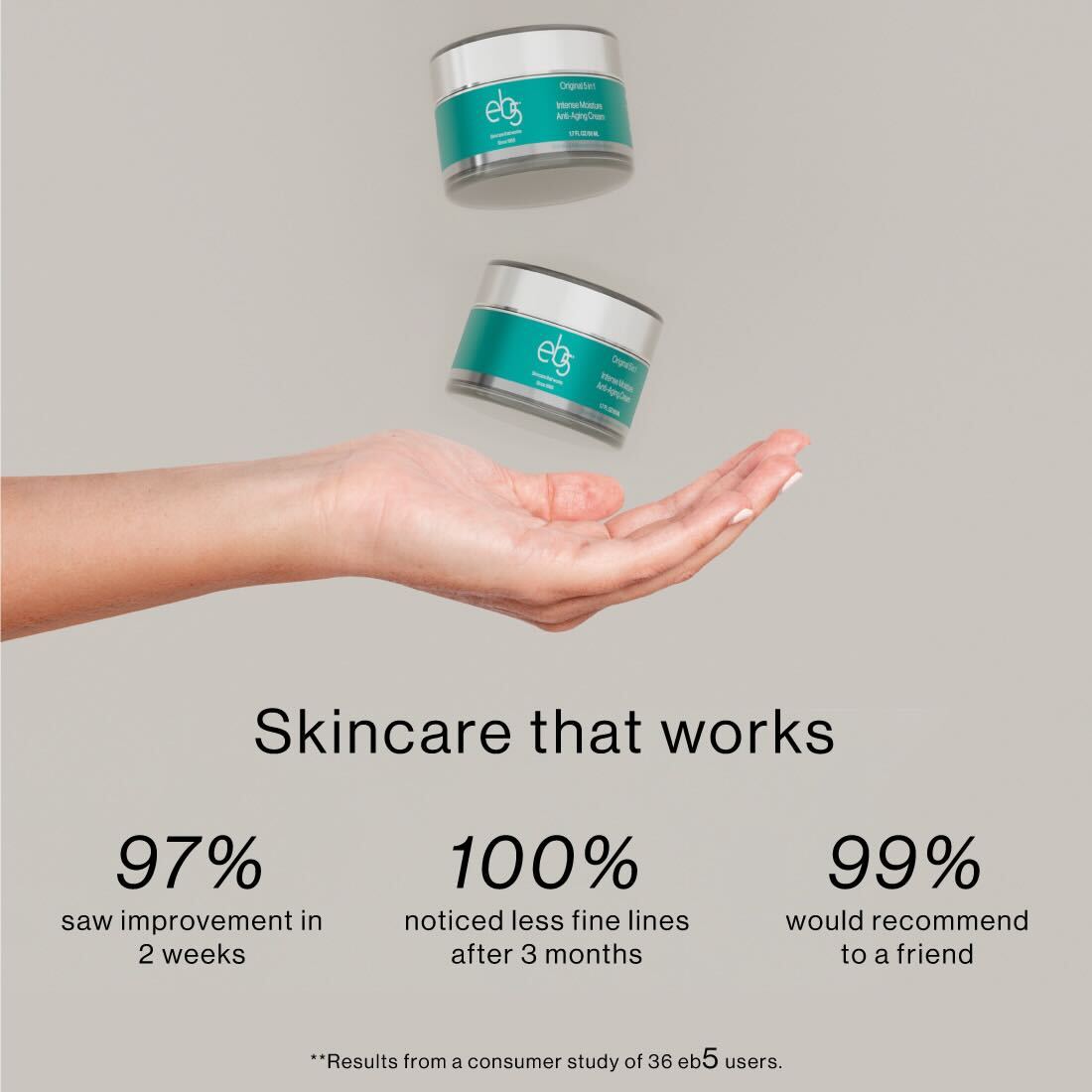 Intense Daily Moisture Anti-Aging Cream 1.7oz